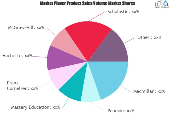 K-12 Instruction Materials Market