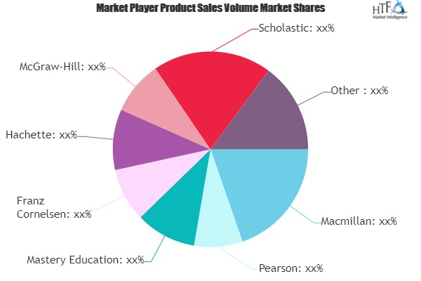 K-12 Instruction Materials Market'