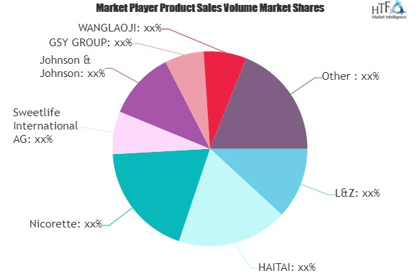 Quitting Smoking Stick Market