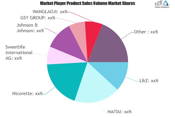 Quitting Smoking Stick Market'