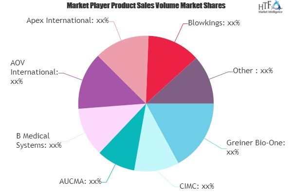 Vaccine Cold Boxes Market'