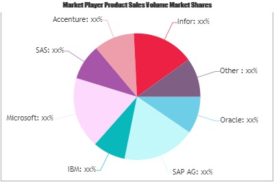 CRM Analytics Market
