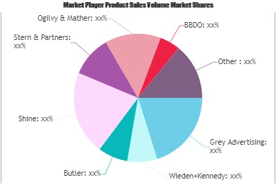 Digital Marketing Market