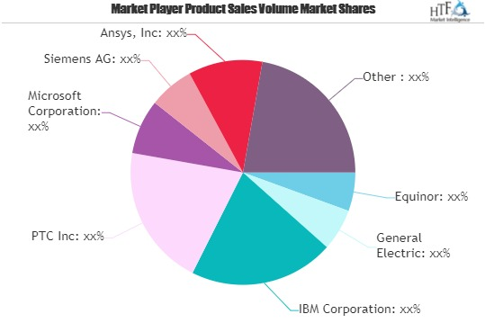 Digital Twin in Oil & Gas Market