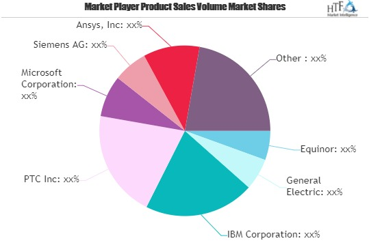 Digital Twin in Oil &amp; Gas Market'