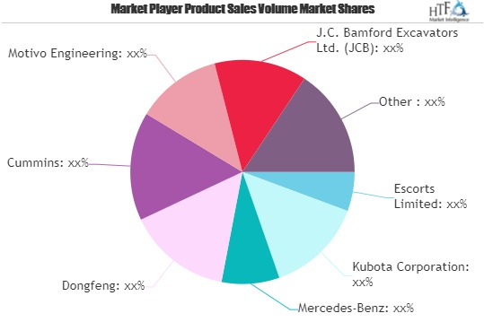 Electric Tractor Market