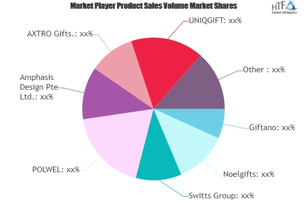 Gifts Retailing Market