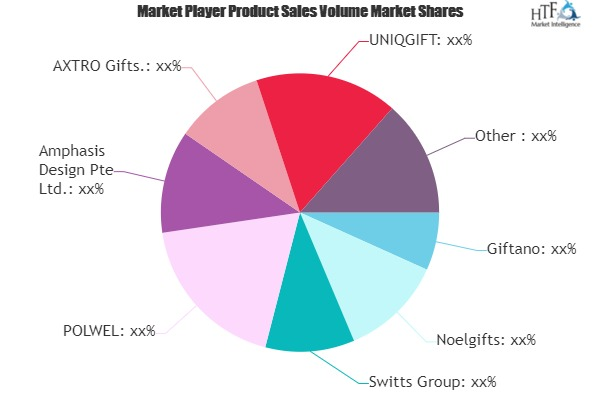 Gifts Retailing Market'