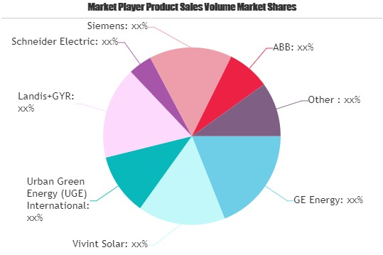 Smart Solar Market