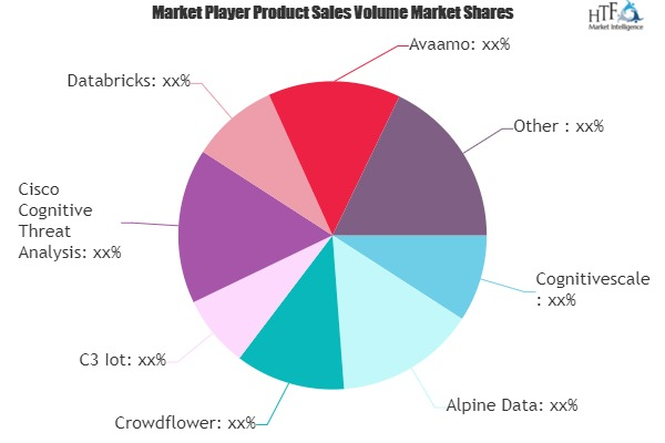 Cognitive Computing Market