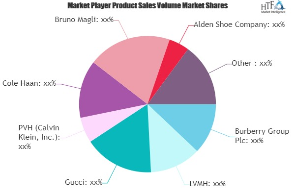 Men Formal Shoe Market'