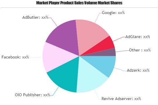 Ad Server Market