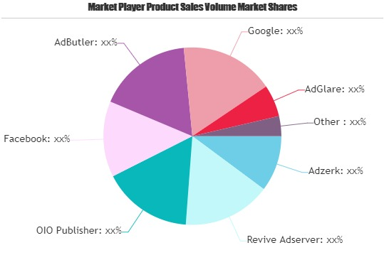 Ad Server Market'