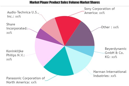 Professional Headphones Market'