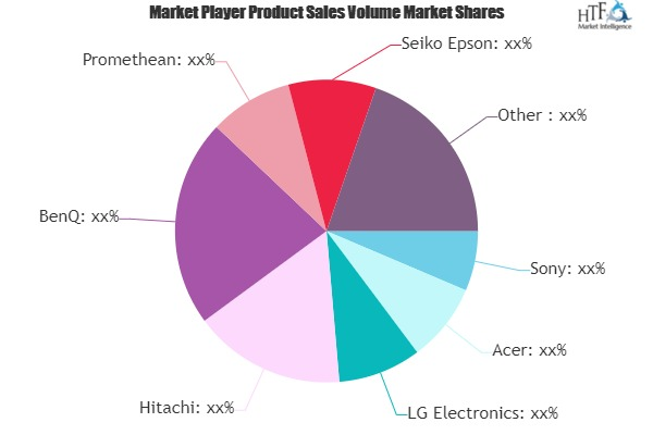 Classroom Displays Market'