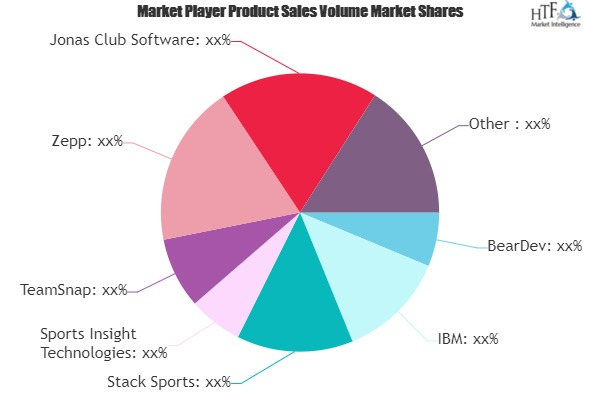 Sports Software Market