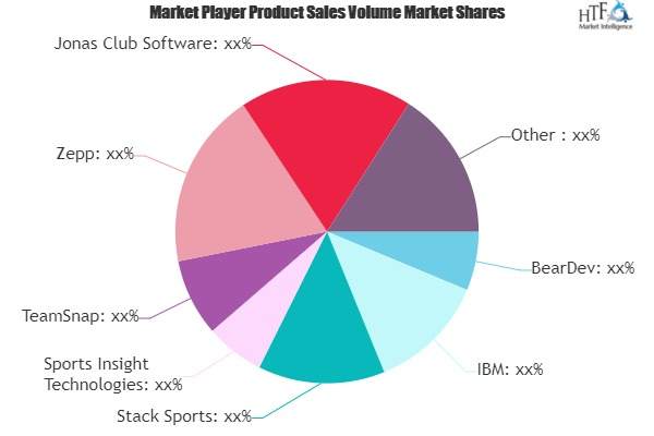 Sports Software Market'