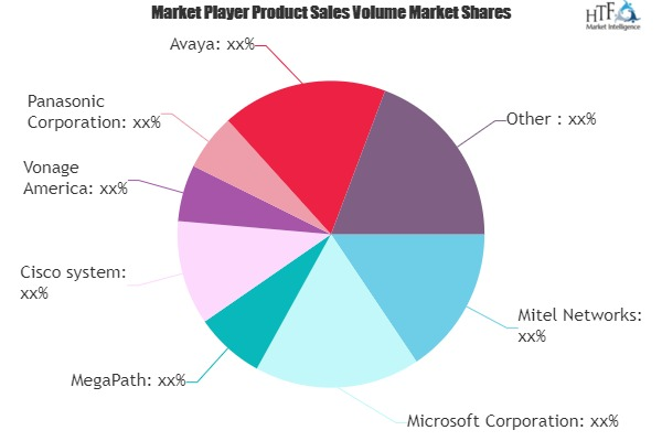 Cloud PBX Market'