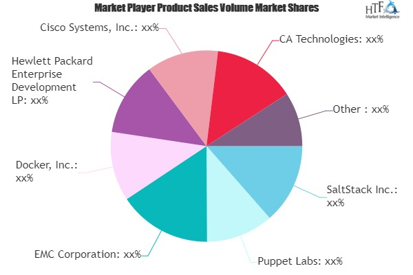 Development to Operations (DevOps) Market'