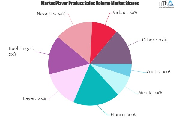 Pet Medication Market