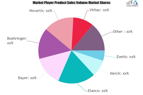 Pet Medication Market'