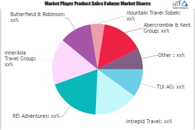 Adventure Tourism Market'