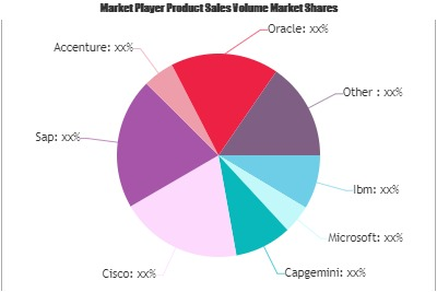 IoT in Banking and Financial Services Market