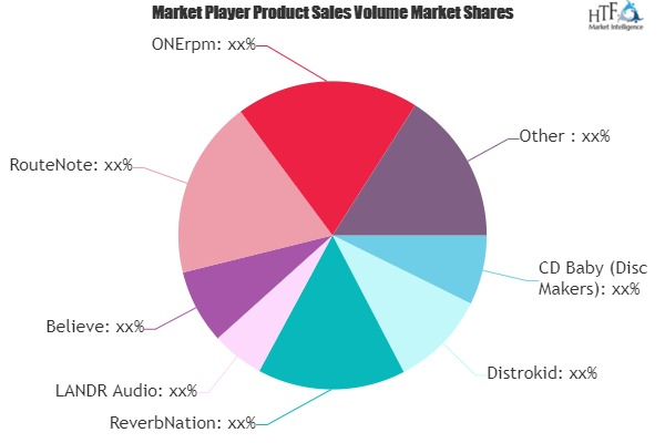 Music Distribution Services Market'