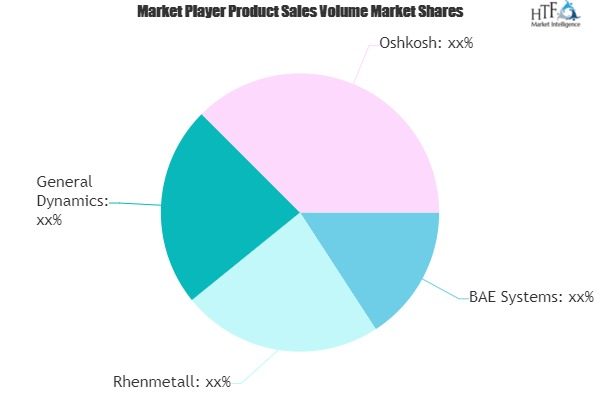 Defence Land Vehicle Market'