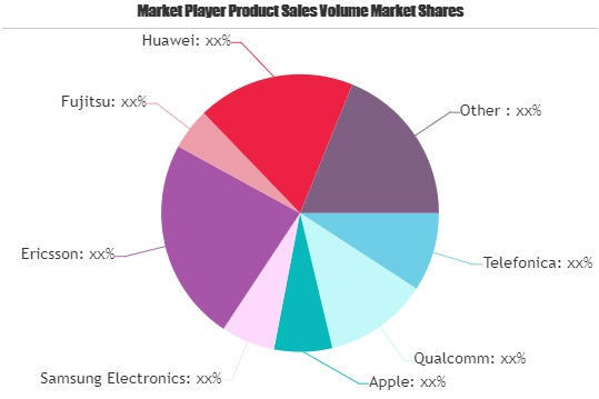 Communications Hardware Market