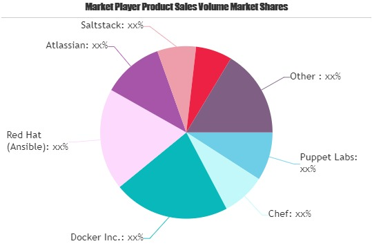 DevOps Tools Market