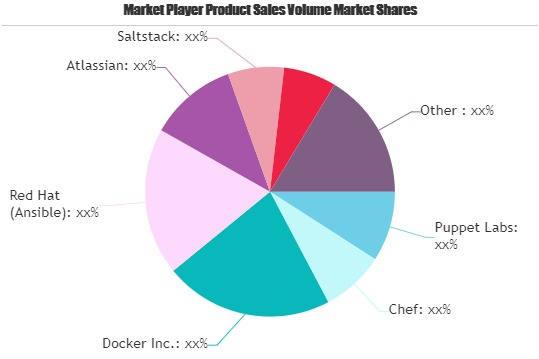 DevOps Tools Market'