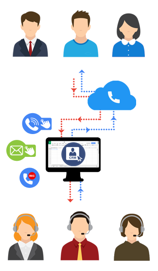 Computer Telephony Integration Software