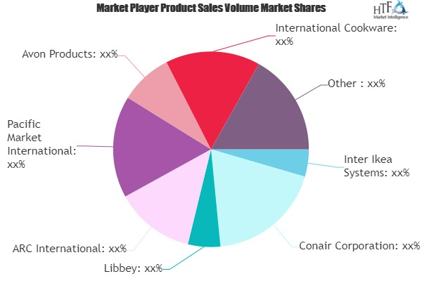 Homewear Market