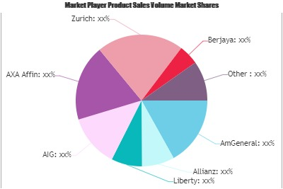 Car Insurance Market'