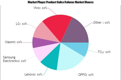 Mobile Phone and Smart Phone Market'