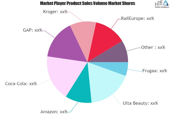Digital Coupons Market'
