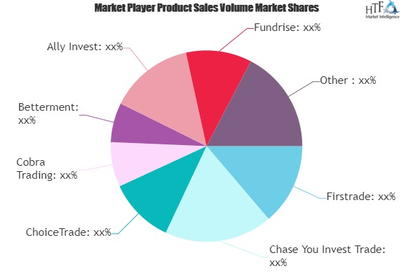 Online Investment Platform Market