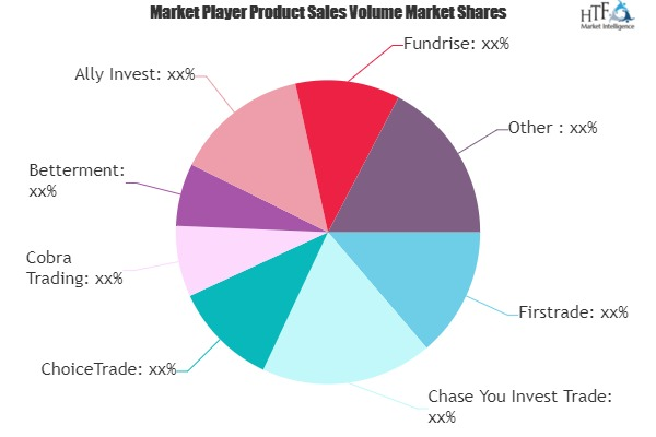 Online Investment Platform Market'