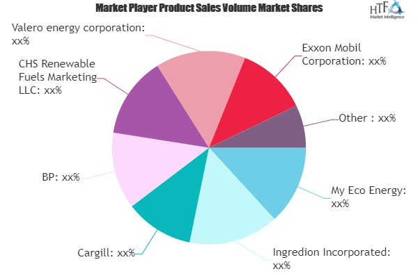 Renewable Fuels Market