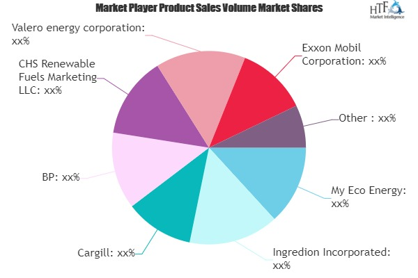 Renewable Fuels Market'