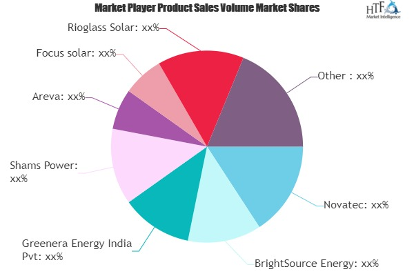 Concentrated Solar Power Market'