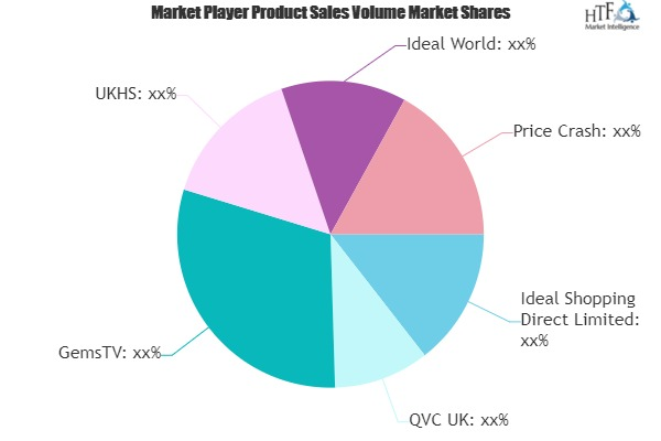 TV Shopping Market