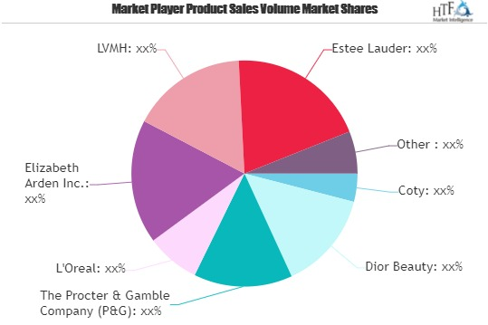 Premium Cosmetics Market'