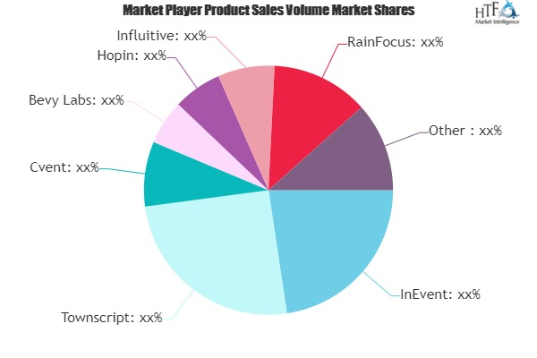 Virtual Event Platforms Market'