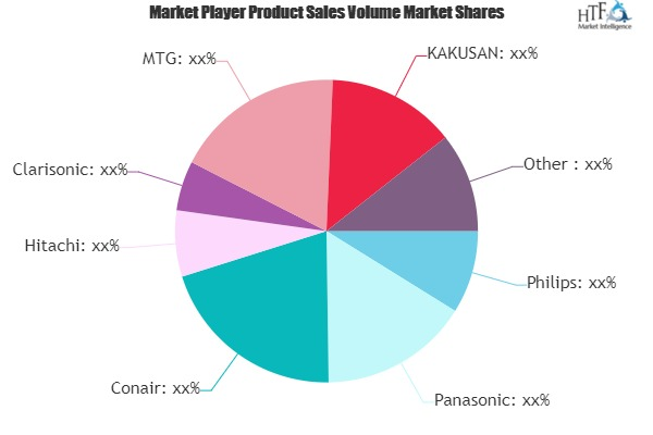 Beauty Appliances Market