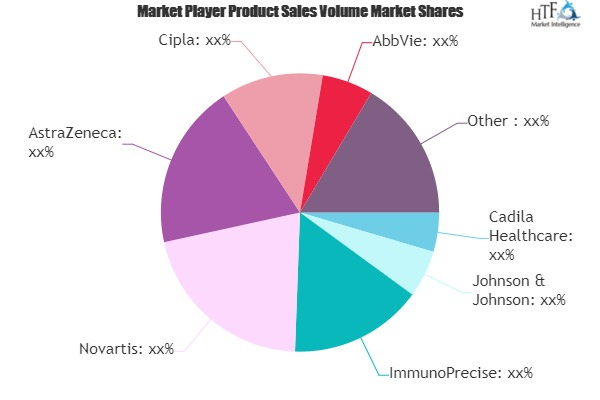 Covid-19 Treatment Market