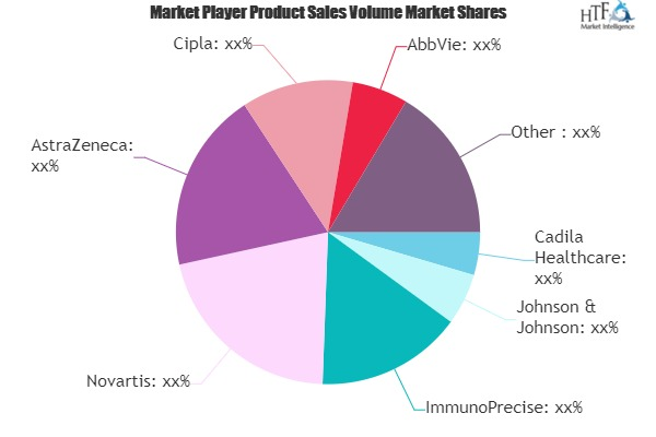 Covid-19 Treatment Market'