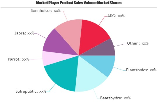 Wireless Headphones Market'