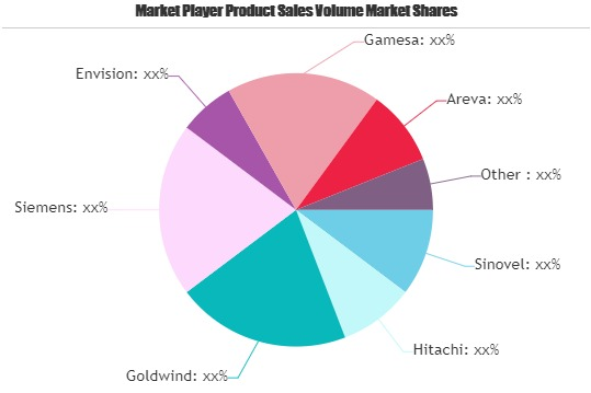 Offshore Wind Power Market'